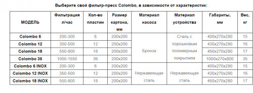 Фильтр-пресс Коломбо 6 фото 3