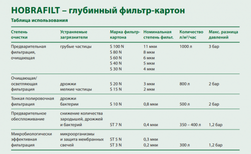 Фильт-картон HOBRA 400*400                               Серия N фото 3