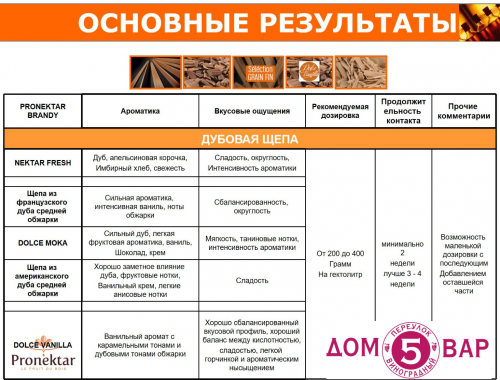 Щепа дубовая, Дольче Мокка, Франция.100 гр фото 2 Щепа дубовая, Дольче Мокка, Франция.100 гр фото 2